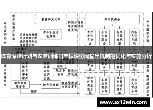 体育深蹲计划与家庭训练日志模块协同输出机制的优化与实施分析