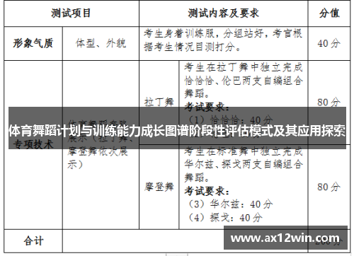 体育舞蹈计划与训练能力成长图谱阶段性评估模式及其应用探索