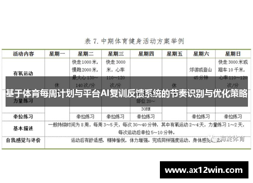 基于体育每周计划与平台AI复训反馈系统的节奏识别与优化策略